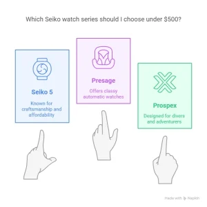 Seiko-Watches-Under-500-in-USA