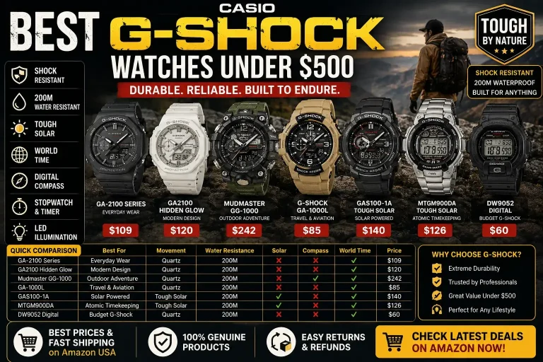 Best Casio G-Shock Watches Under $500 USA 2026 Guide