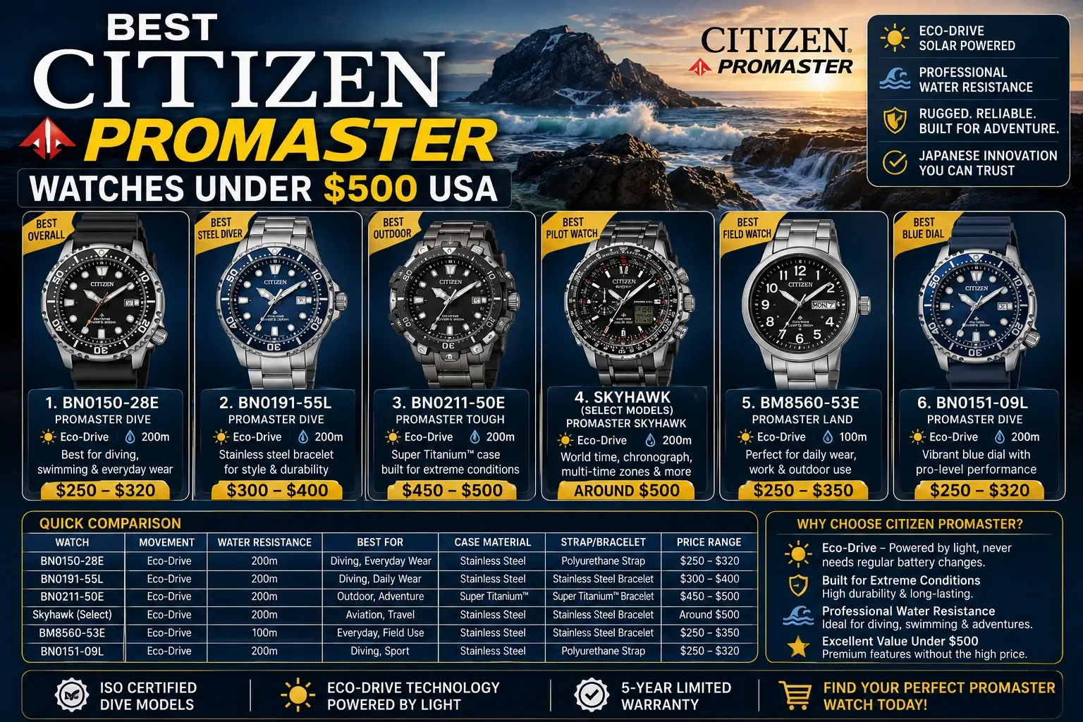 Best Citizen Promaster Watches Under 500 USA