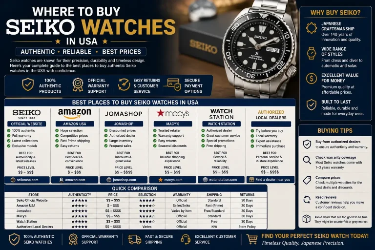 Where-to-Buy-Seiko-Watches-in-the-USA