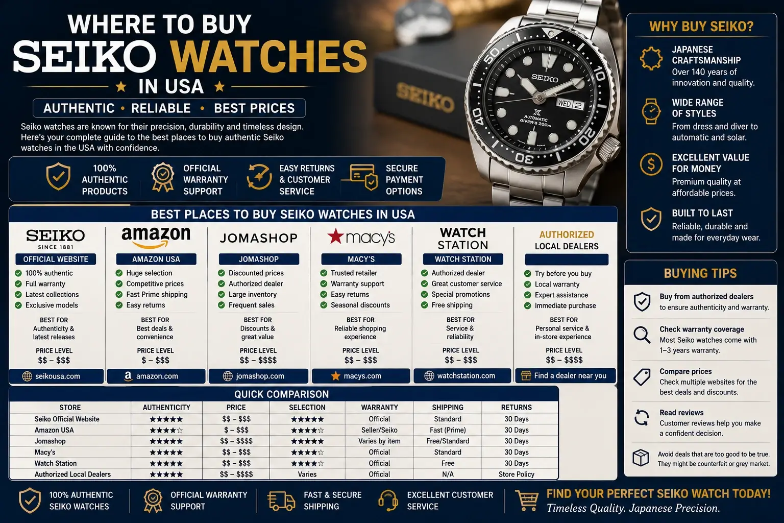 Where-to-Buy-Seiko-Watches-in-the-USA