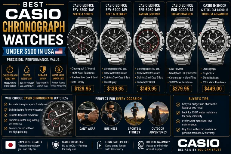 Best-Casio-Chronograph-Watches-Under-$500-in-USA