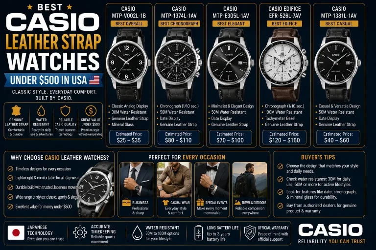 Best-Casio-Leather-Strap-Watches-Under-500-usd-in-USA