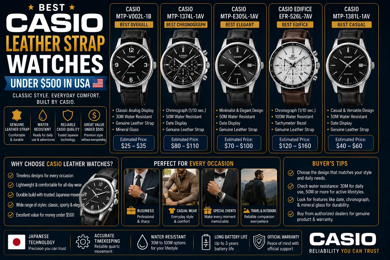 Best-Casio-Leather-Strap-Watches-Under-500-usd-in-USA