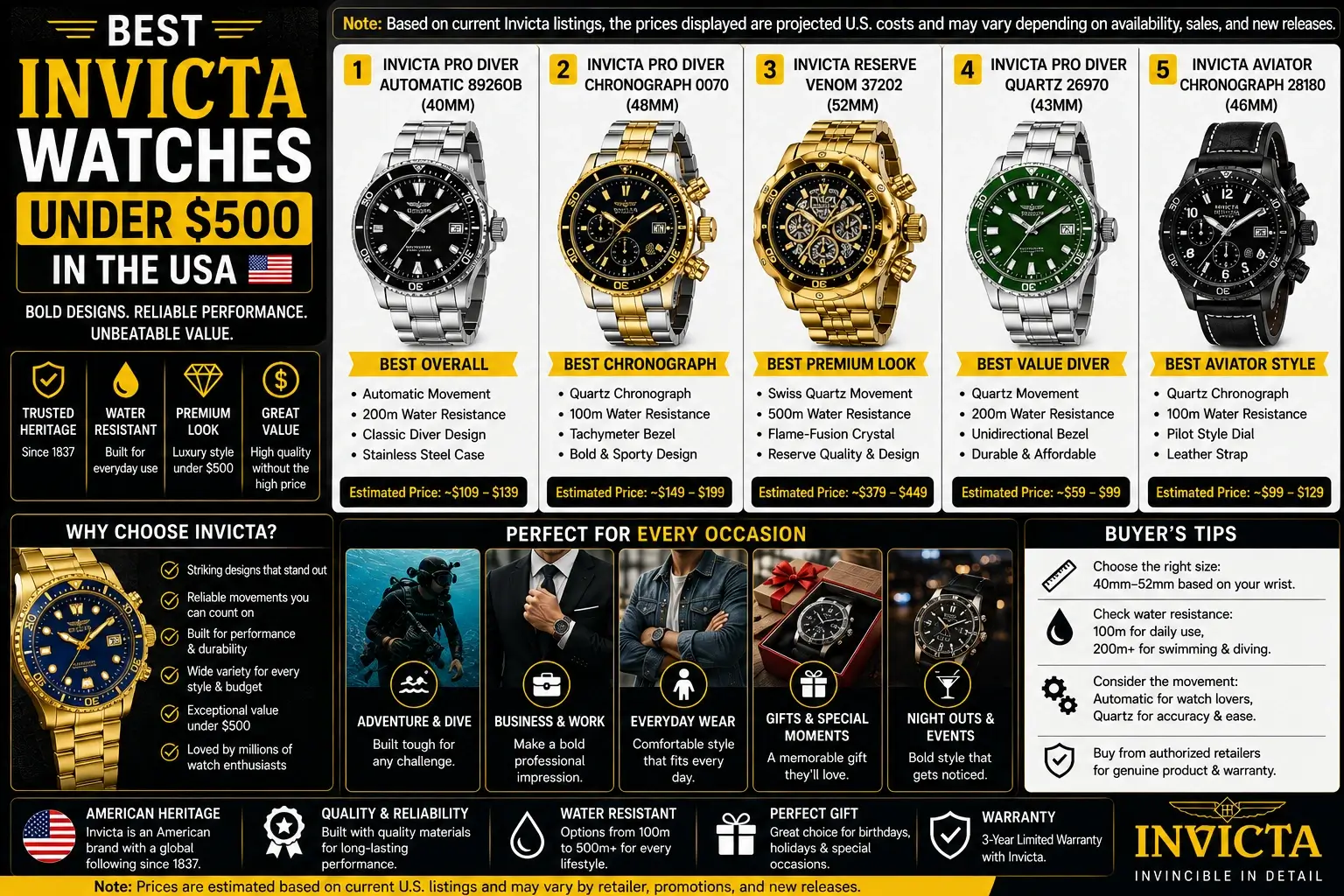 Best-Invicta-Watches-Under-$500-in-the-USA