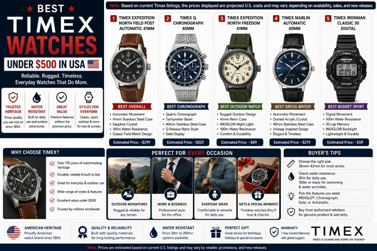 Best Timex Watches Under $500 in USA (2026)