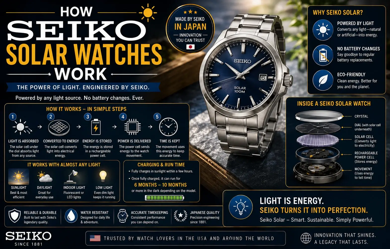 How-Seiko-Solar-Watches-Work