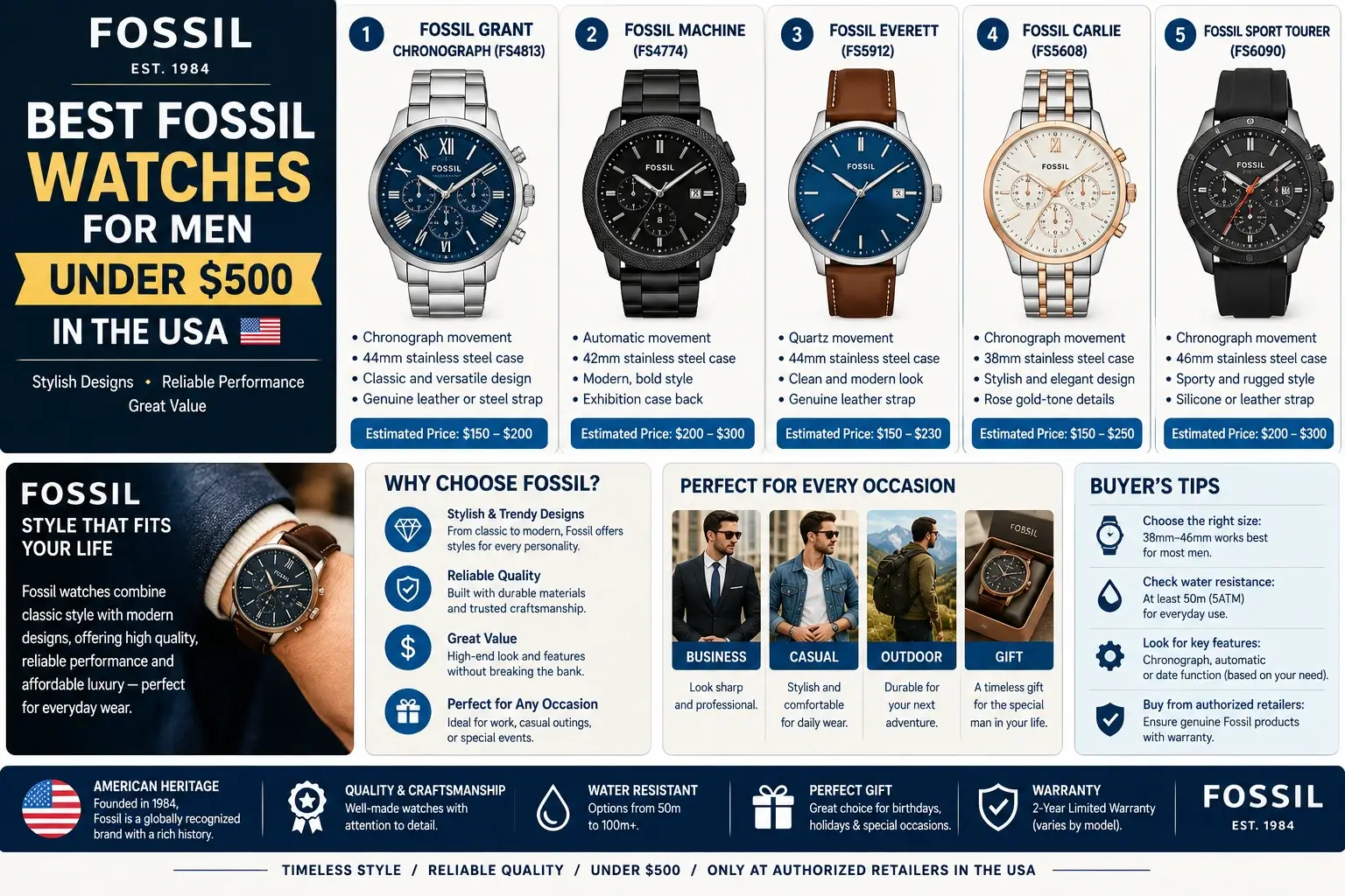Best-Fossil-Watches-for-Men-Under-500-usd-in-USA