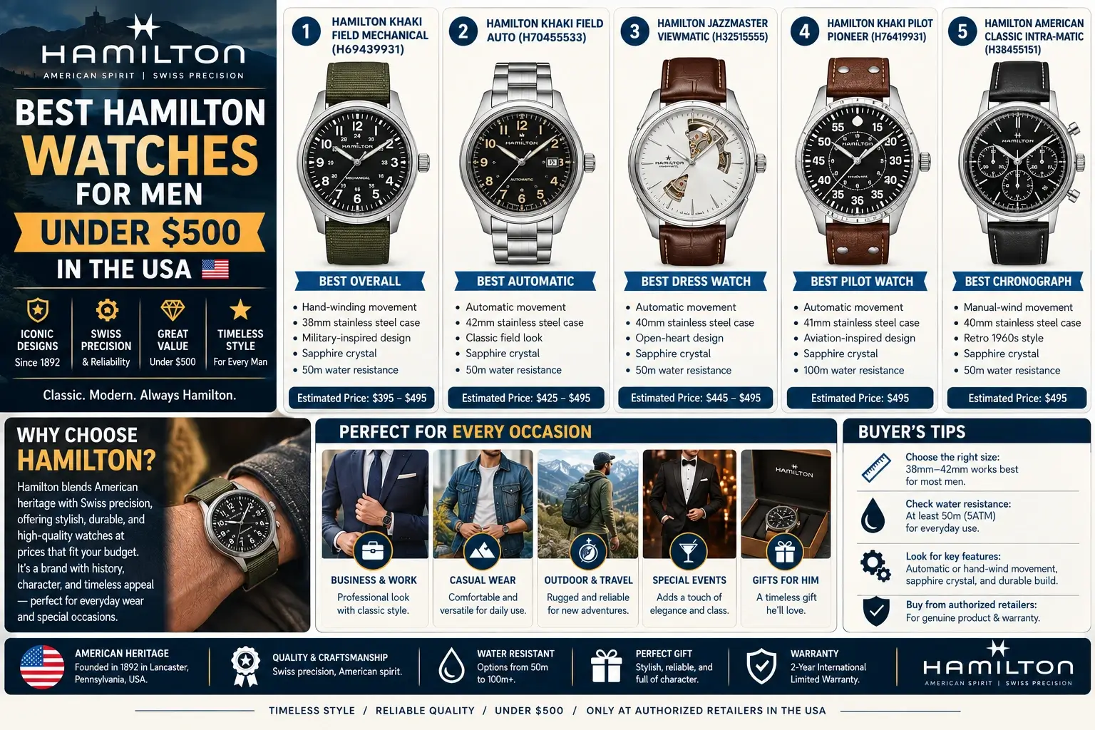 Best-Hamilton-Watches-for-Men-Under-500-in-USA