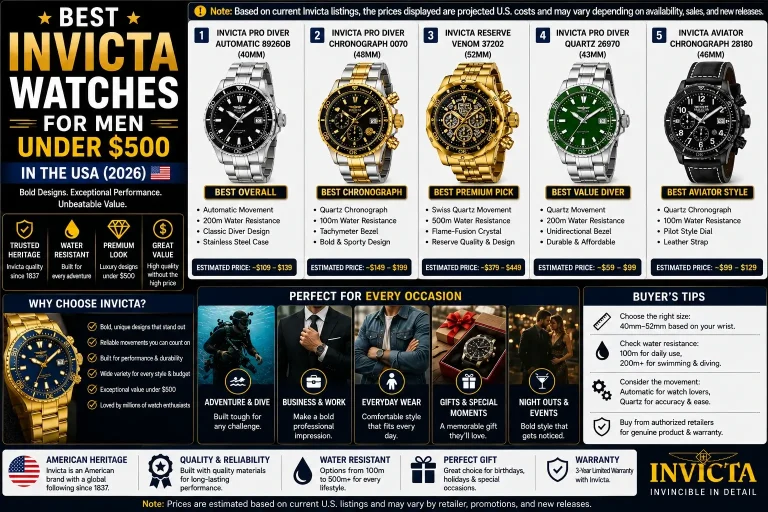 Best-Invicta-Watches-for-Men-Under-500-in-the-USA (1)