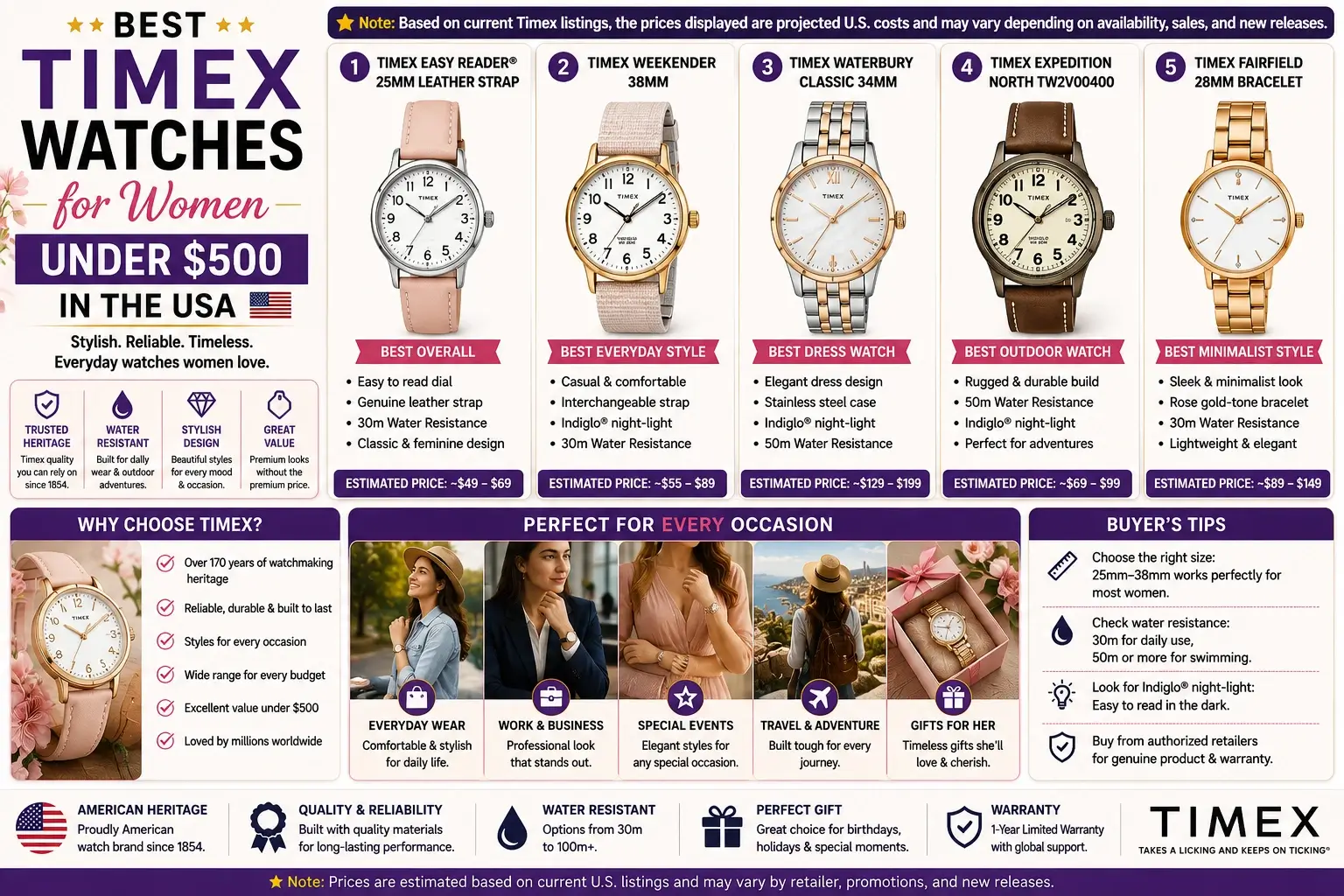 Best-Timex-Watches-for-Women-Under-500-in-the-USA
